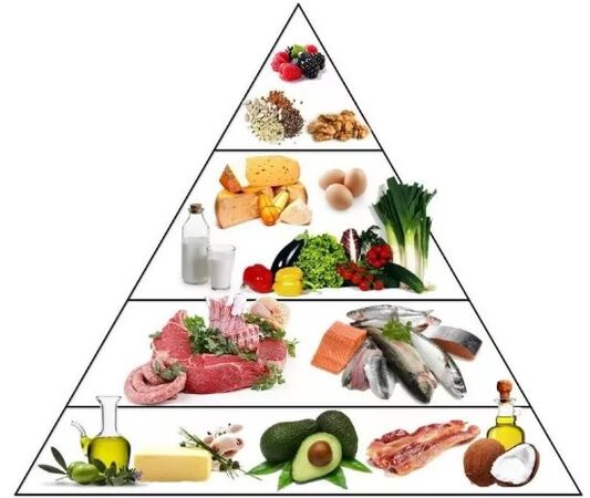 Püramiidi keto dieet